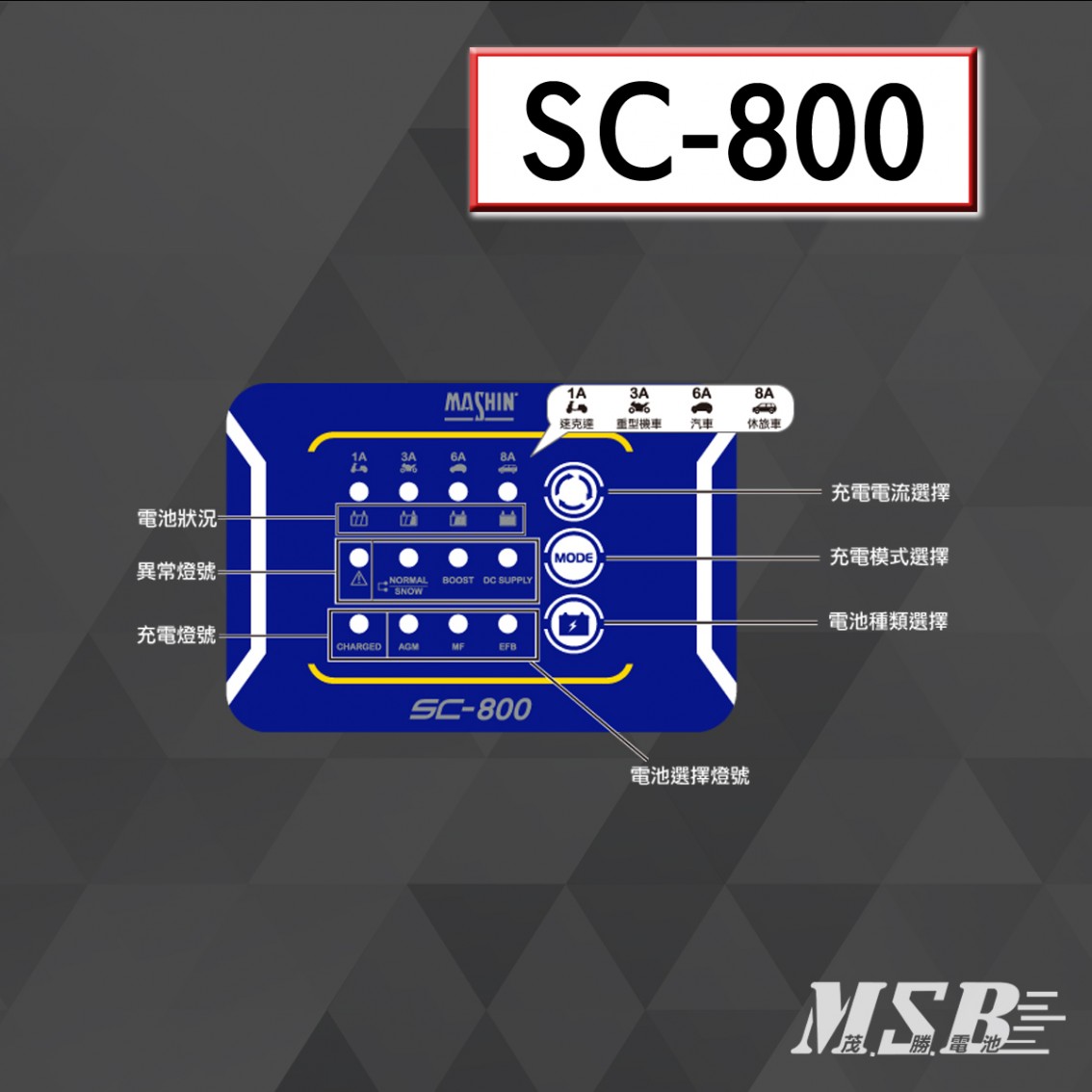 SC-800