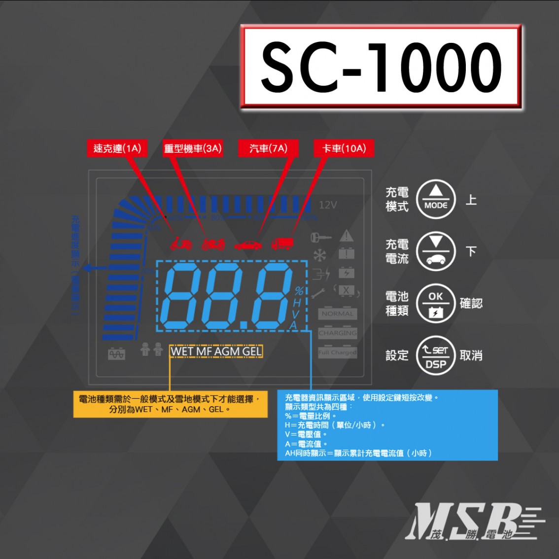 SC-1000