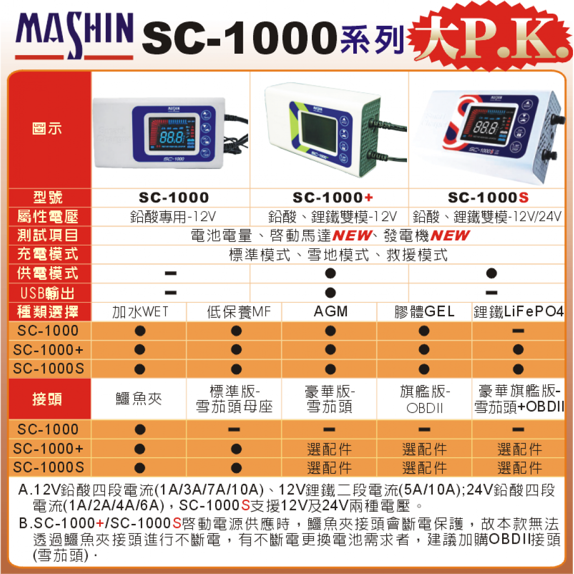 SC-1000