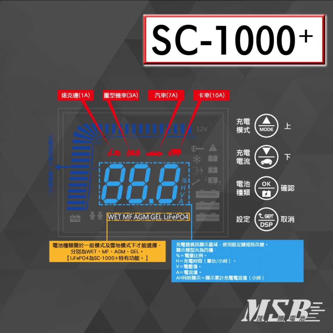 SC-1000+