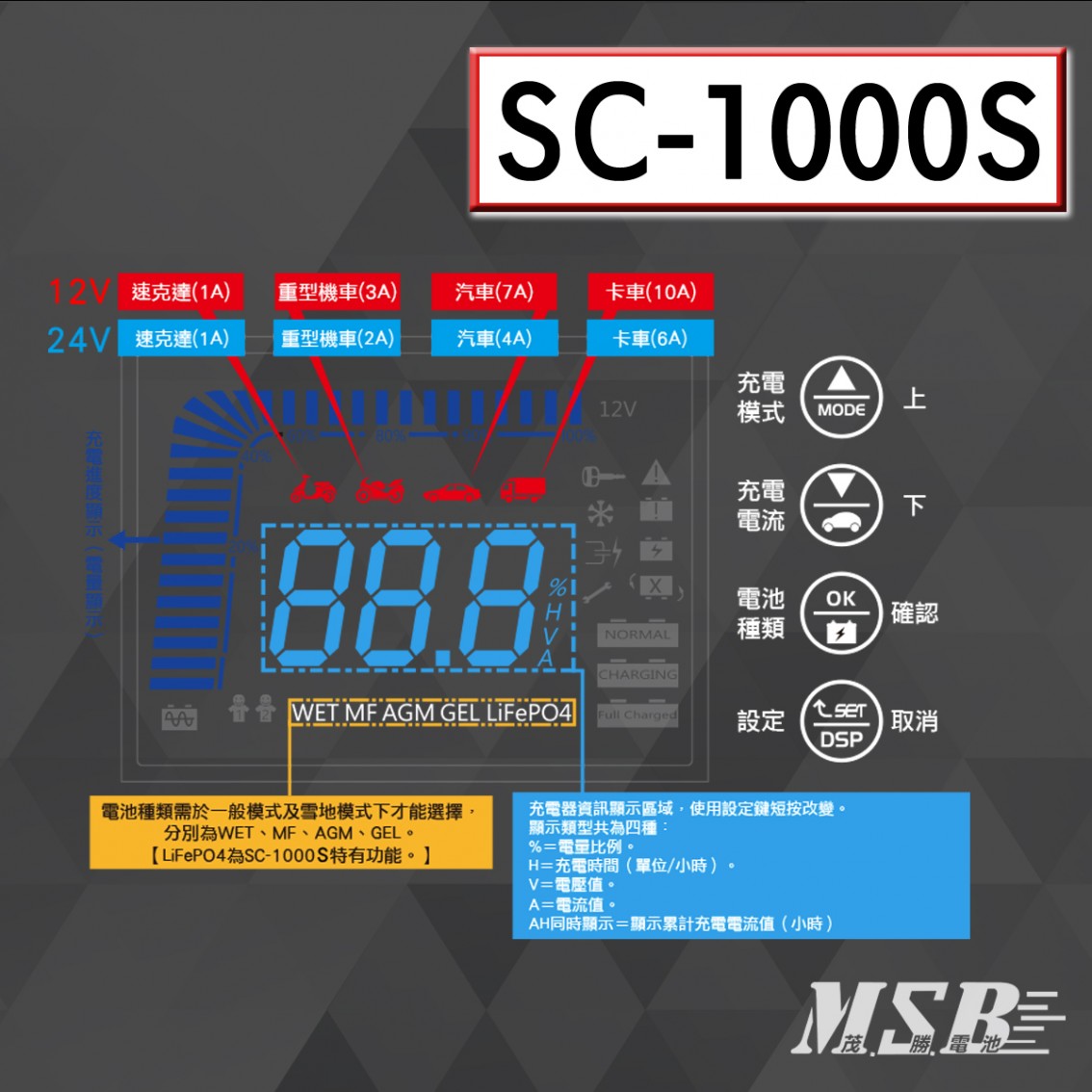 SC-1000S