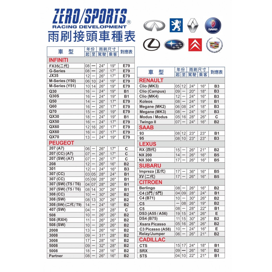 ZERO / SPORTS 三節式雨刷