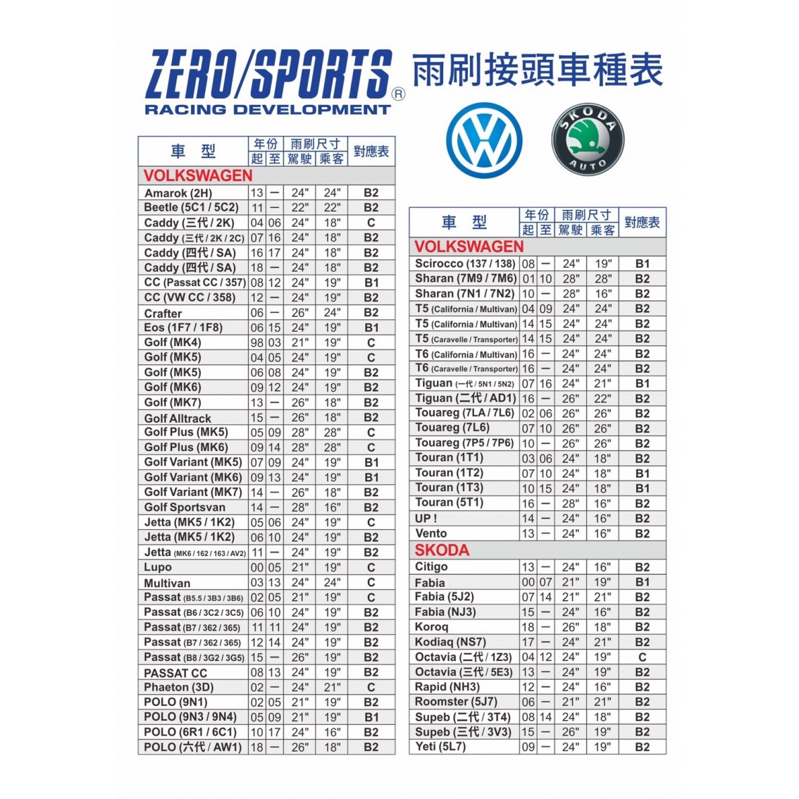 ZERO / SPORTS 三節式雨刷