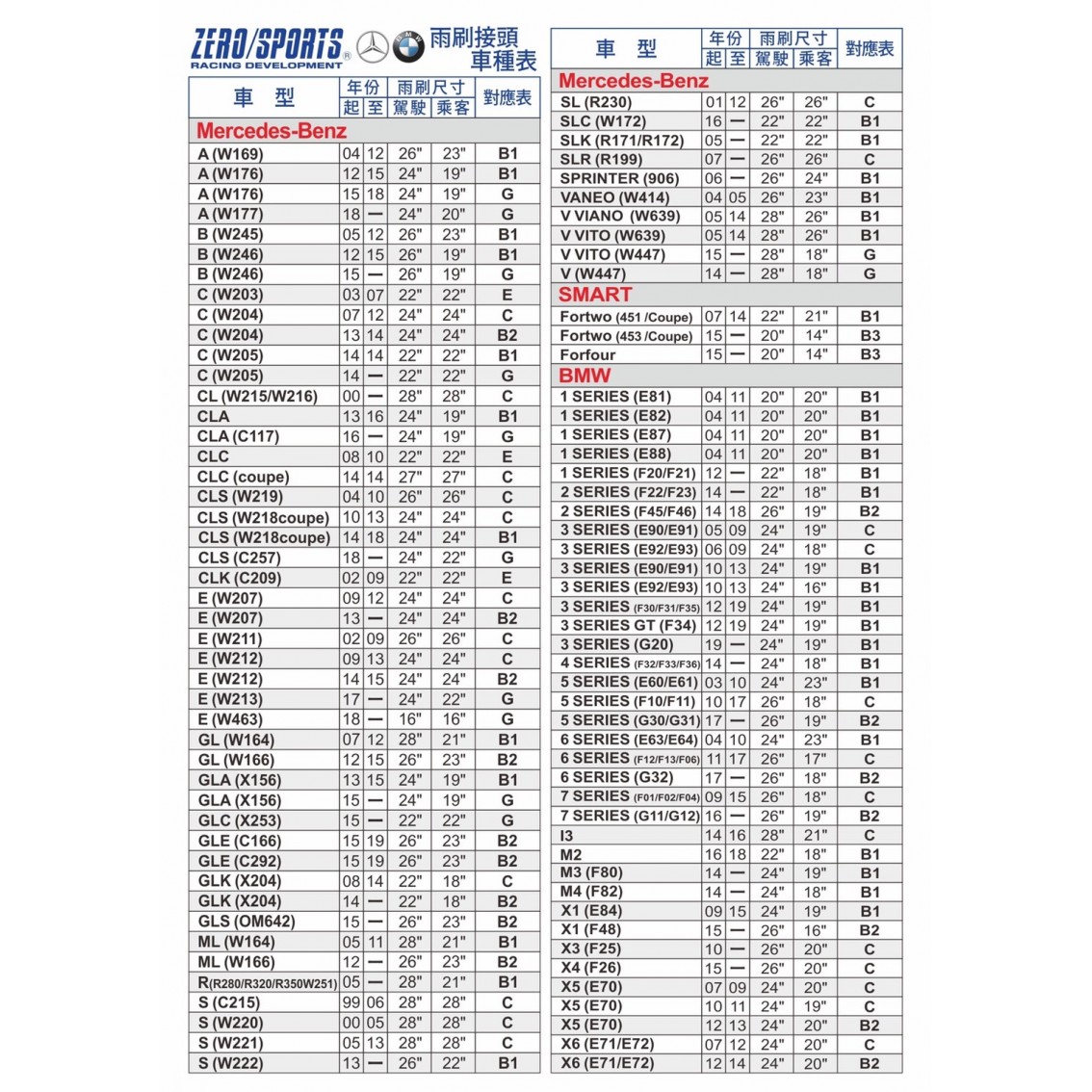 ZERO / SPORTS 三節式雨刷