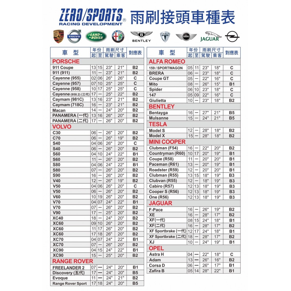 ZERO / SPORTS 軟骨雨刷