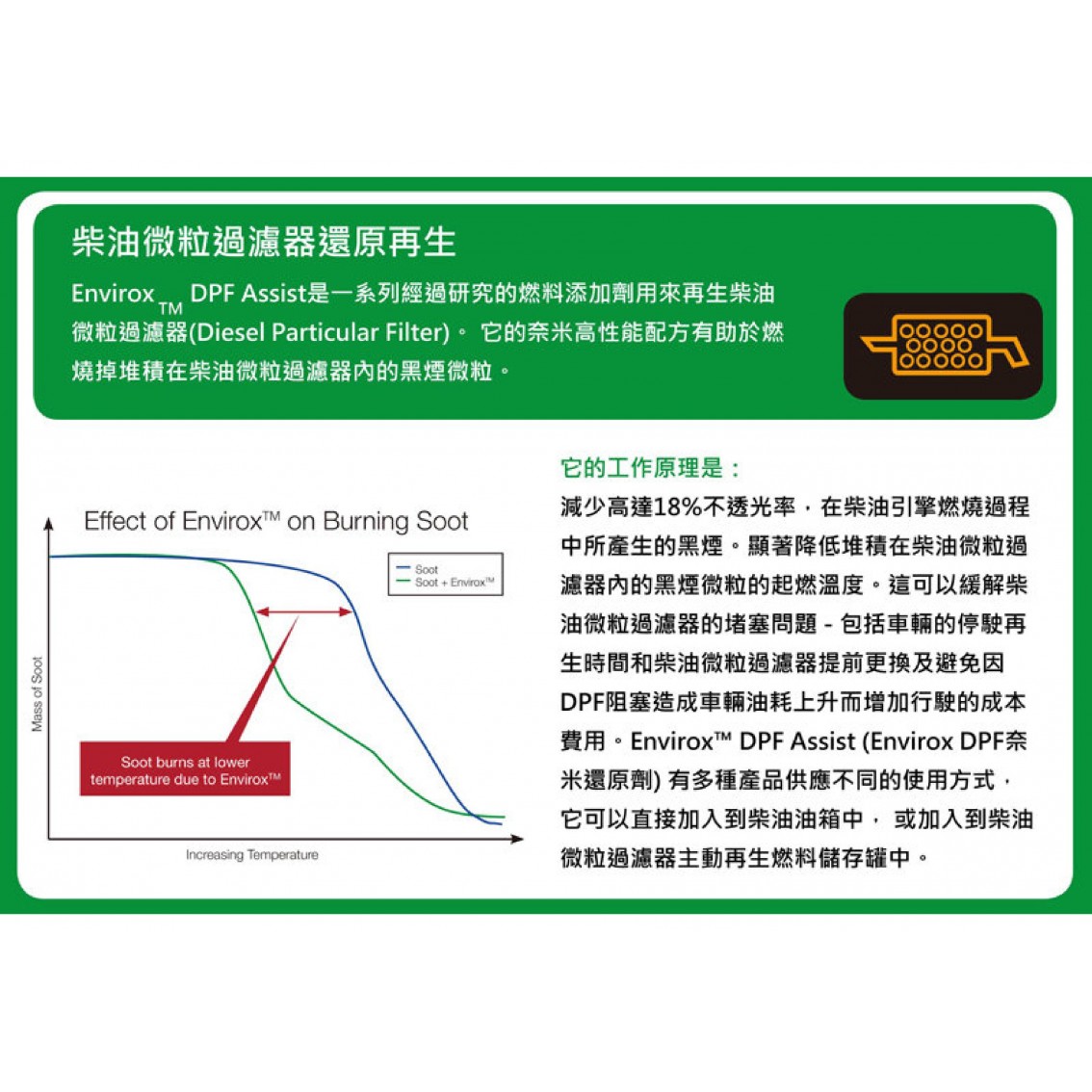 Envirox 柴油DPF還原劑 500ML