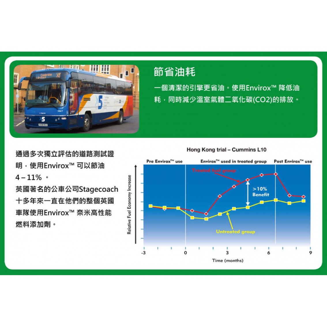 DGB 柴油DPF還原劑 500ML